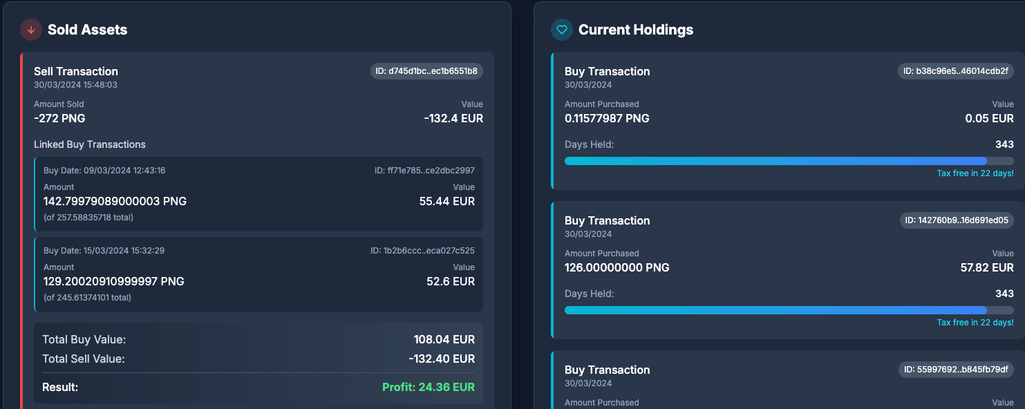 Statistics and insights visualization